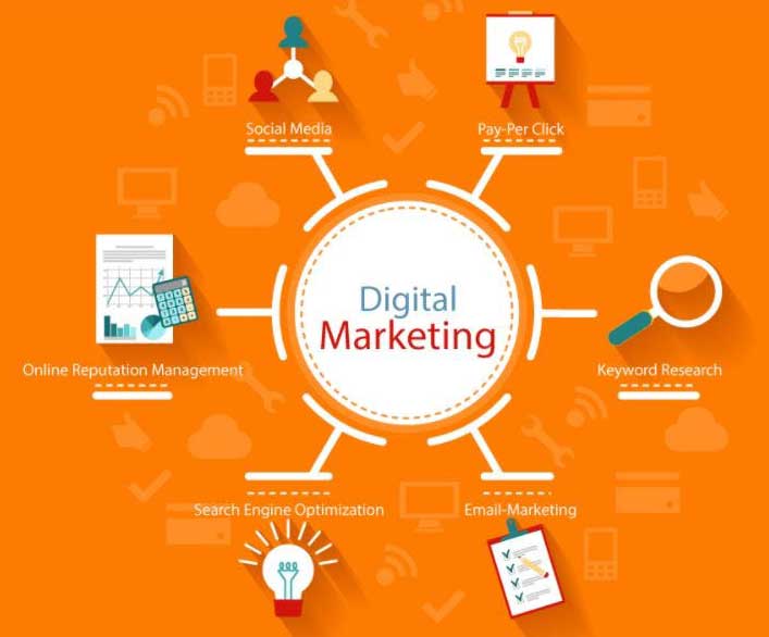 promovare marketing online seo